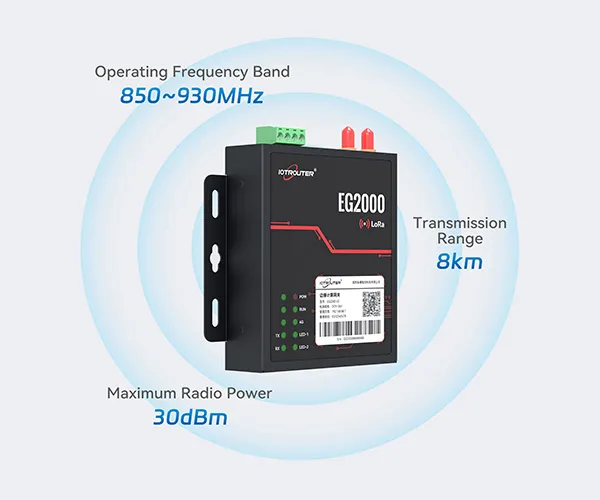 EG2000 LoRa Edge Gateway for Long-Range Industrial IoT 6 LoRa Spread Spectrum