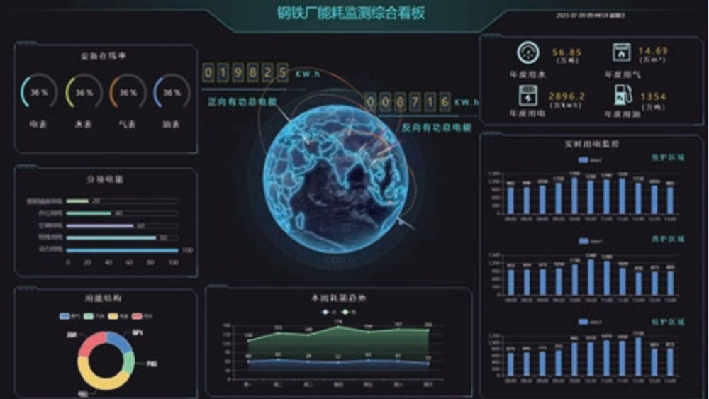 钢铁厂能耗监测2