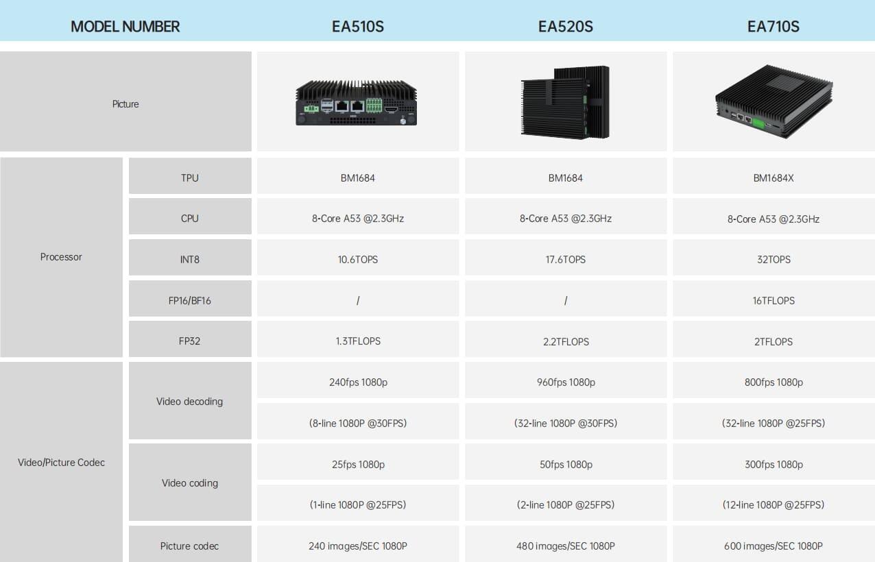 EG-EV-EA-ET-DTU/RTU-Edge Computing Módulo Terminal de Gateway com Ecrã Táctil Manual de Seleção do Produto 2.0