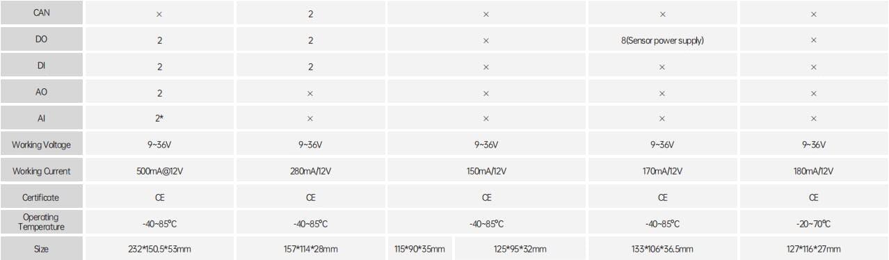 EG-EV-EA-ET-DTU/RTU-Edge Computing Módulo Terminal de Gateway com Ecrã Táctil Manual de Seleção do Produto 2.0