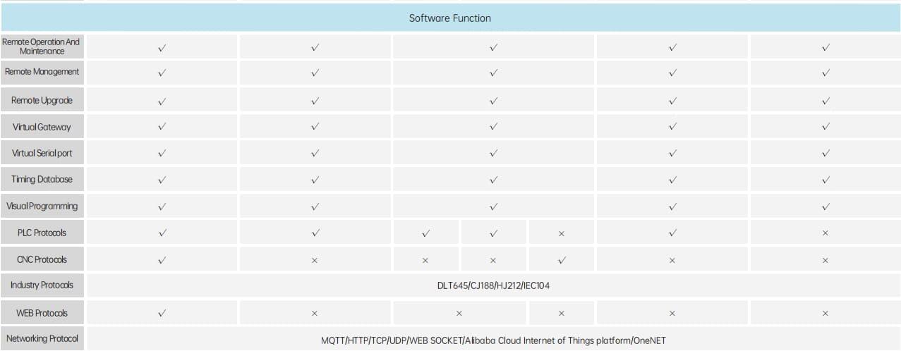 EG-EV-EA-ET-DTU/RTU-Edge Computing Módulo Terminal de Gateway com Ecrã Táctil Manual de Seleção do Produto 2.0