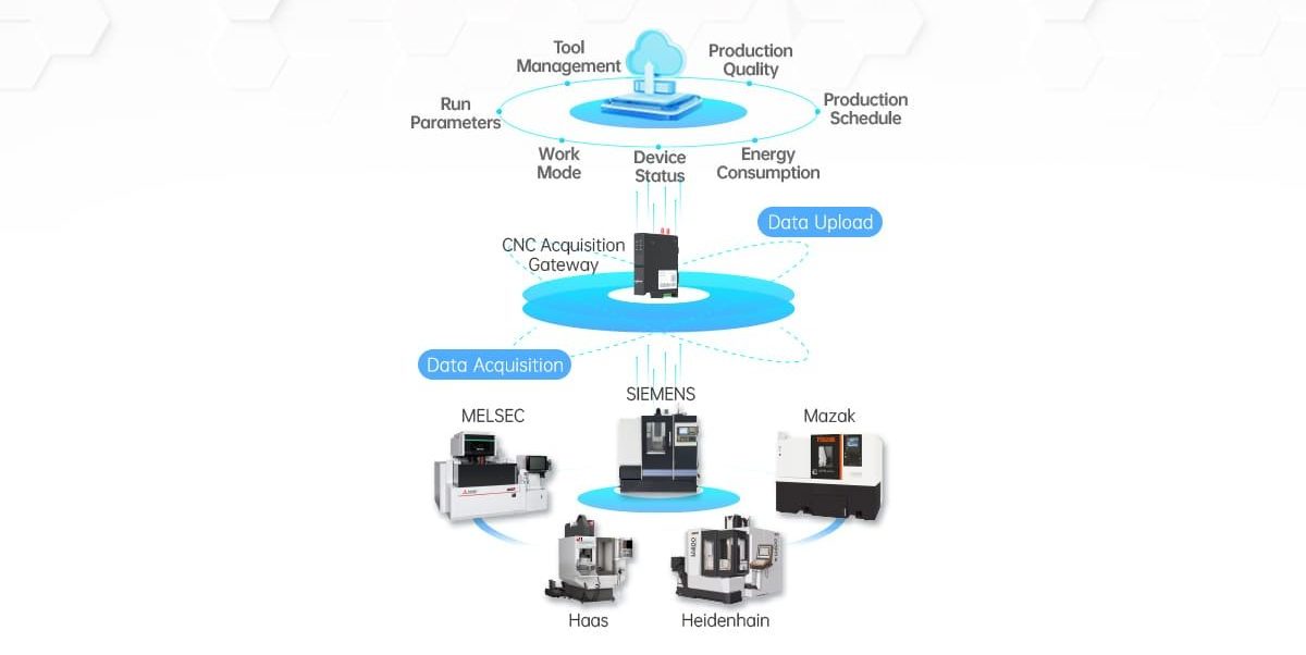 EG8200Mini-CNC: CNC Gateway for Industrial Data Acquisition and Protocol Conversion