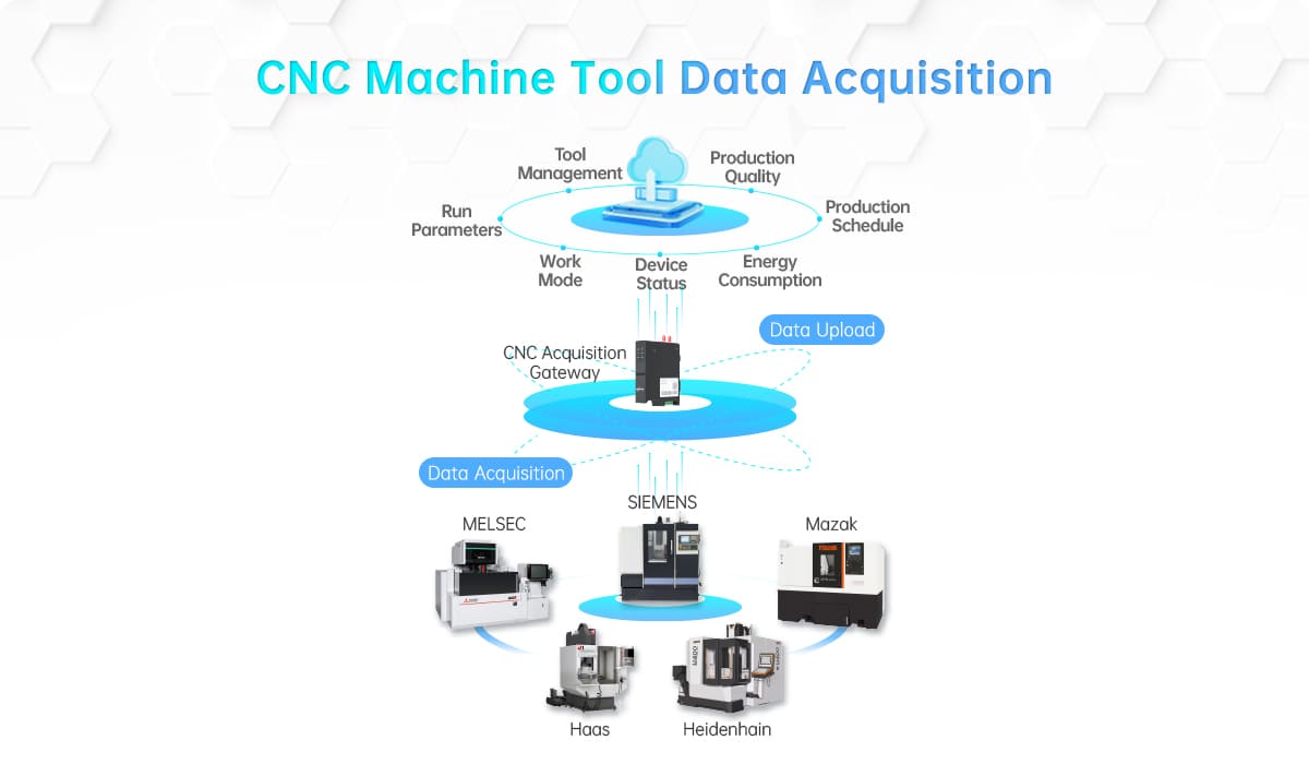 EG8200mini CNC2