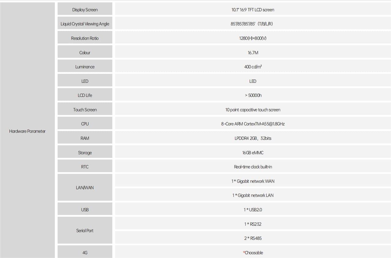 EG-EV-EA-ET-DTU/RTU-Edge Computing Módulo Terminal de Gateway com Ecrã Táctil Manual de Seleção do Produto 2.0