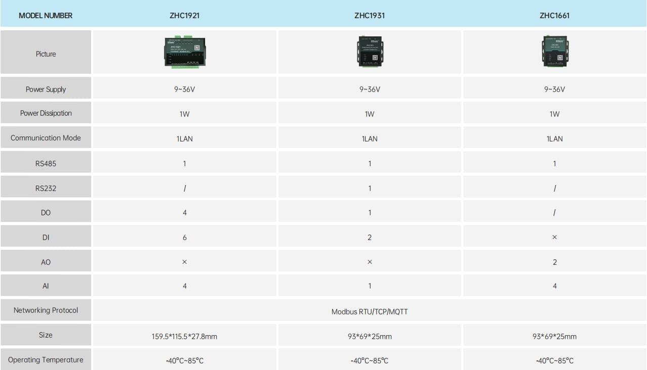 EG-EV-EA-ET-DTU/RTU-Edge Computing Módulo Terminal de Gateway com Ecrã Táctil Manual de Seleção do Produto 2.0