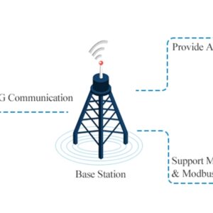 Industrial IoT gateway powers drum pelletizing line