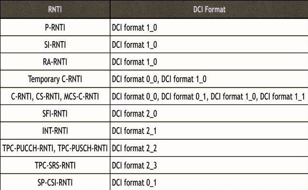 How to use RNTI? What is RNTI used for in 5G?