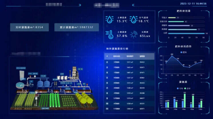 Agricultural IoT platform