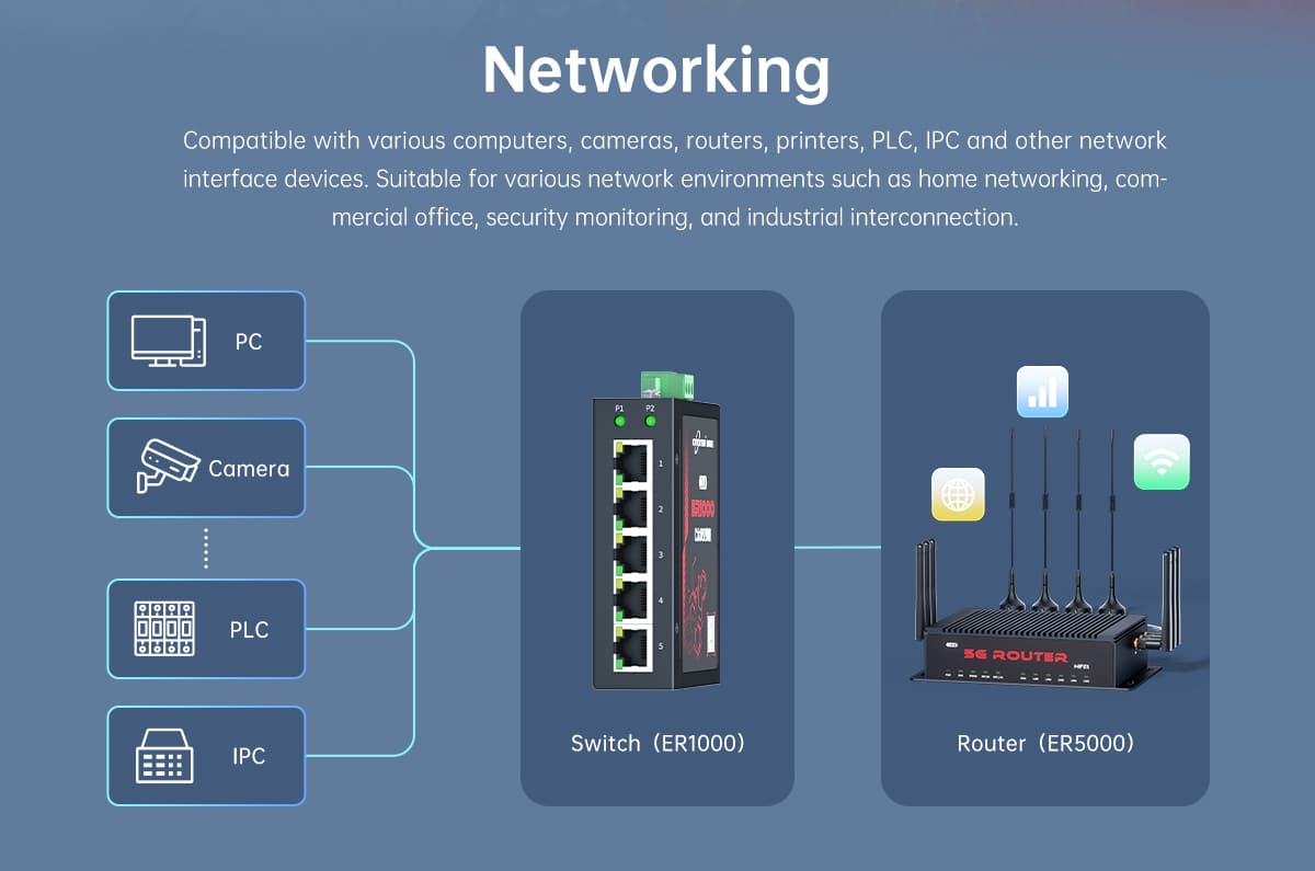 ER1000 5-Port Gigabit Industrial DIN-Rail Network Switch adopts a full Gigabit network port design to provide high-speed and stable network transmission capability