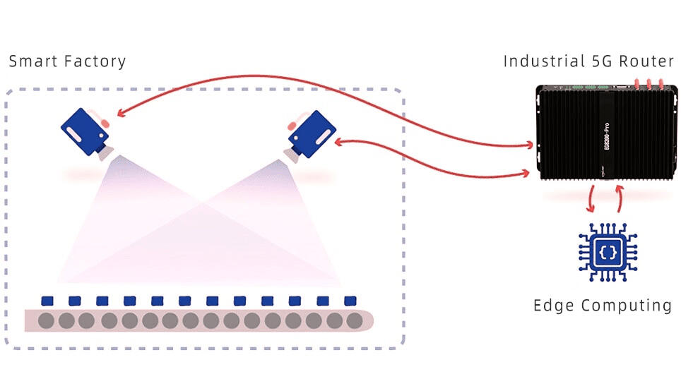5G_Router_In_Smart_Factory