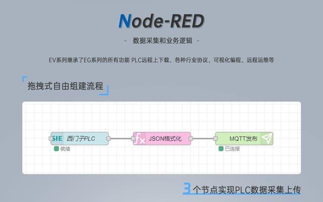 zero-code platforms (like Node-RED) simplify edge application development providing visual interfaces to meet private needs and reduce development barriers