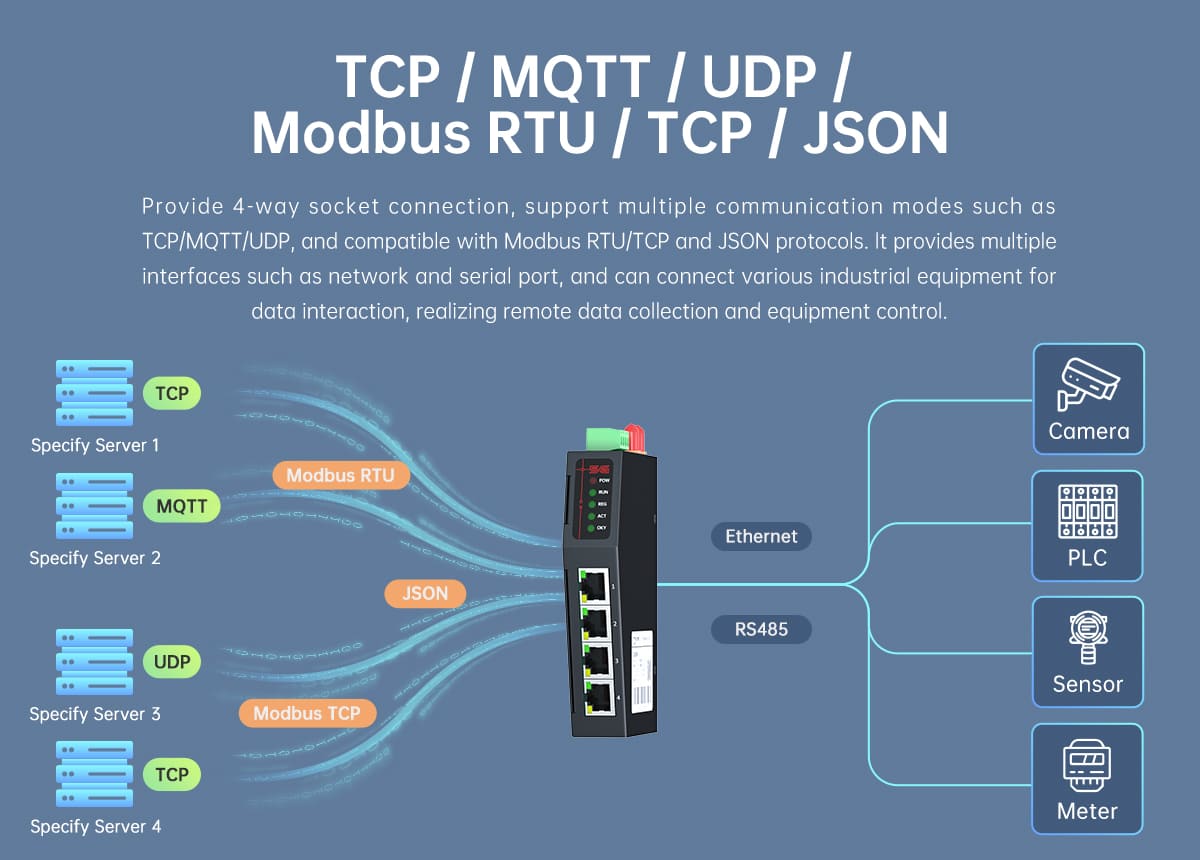 The ER5200 5G RedCap DTU Industrial Router supports 5G SA/APN/VPDN/Private Network SIM Card access. Support 5G mainstream frequency bands and compatible with 4G/3G networks