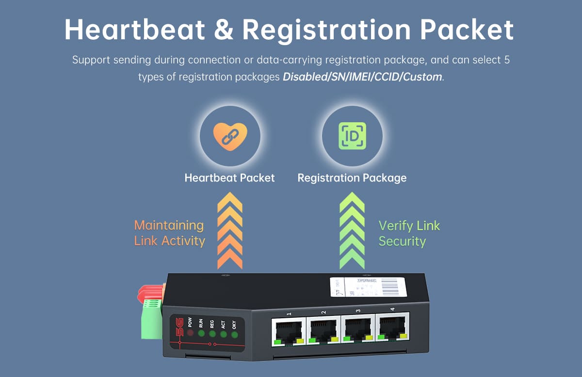 The ER5200 5G RedCap DTU Industrial Router supports 5G SA/APN/VPDN/Private Network SIM Card access. Support 5G mainstream frequency bands and compatible with 4G/3G networks
