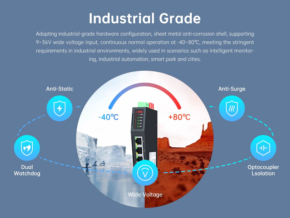 The ER5200 5G RedCap DTU Industrial Router supports 5G SA/APN/VPDN/Private Network SIM Card access. Support 5G mainstream frequency bands and compatible with 4G/3G networks
