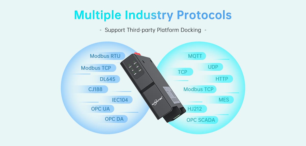 EG8200Mini-104 Пограничный шлюз Modbus RTU TCP To IEC104