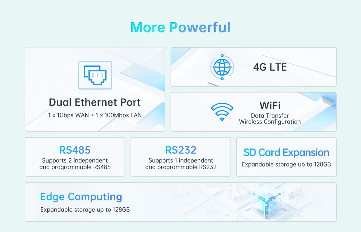 EG8200Mini-104 Пограничный шлюз Modbus RTU TCP To IEC104