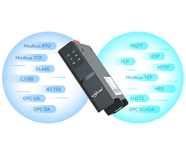 EG8200Mini-104 Modbus to IEC 104 Gateway02