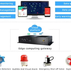 Analyse der Kerntechnologie der IoT-Software für intelligente Geräte