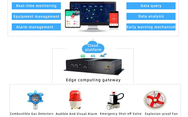 Análise da tecnologia de base do software IoT para dispositivos inteligentes