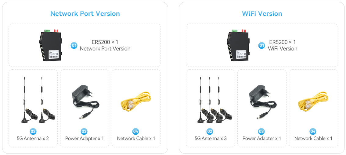 ER5200 5G Industrial Cellular Router with DTU Function 7 packing list of ER5200