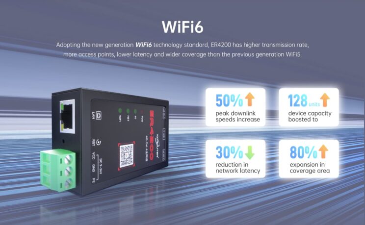 ER4200 4G Cat.4 WiFi6 Industrial Router - IOTROUTER