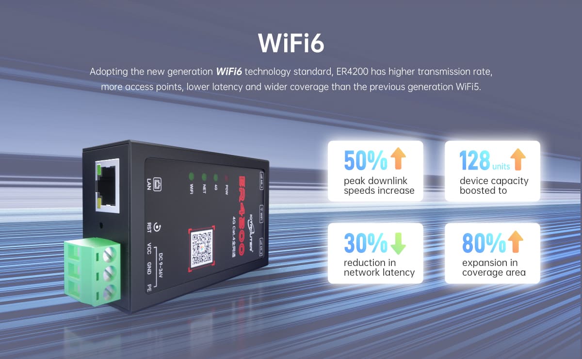 ER4200 4G Cat.4 WiFi6 Industrial Router 05