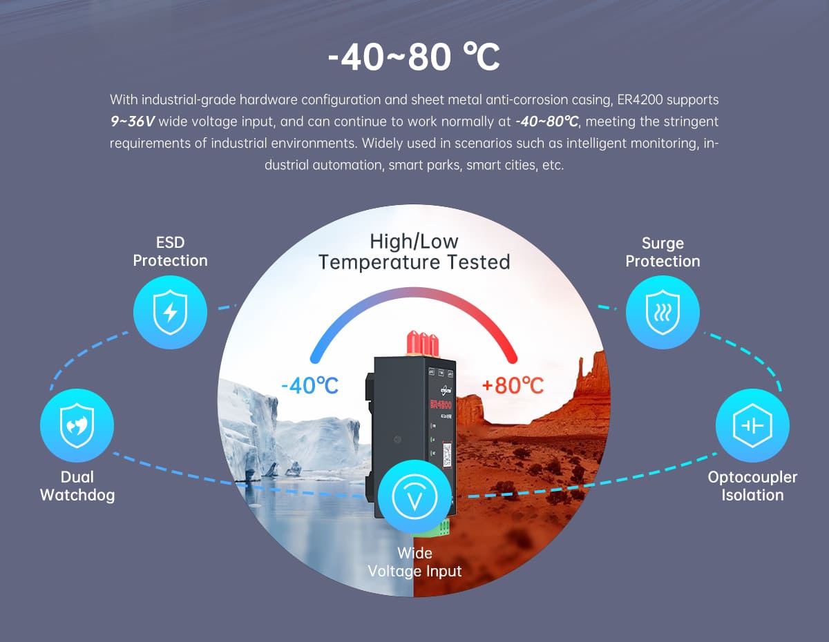 ER4200 is a 4G Cat.4 WiFi6 Industrial Routerfrom IOTRouter. The device supports DIN35mm standard rail mounting and provides dual 4G antenna version and single 4G antenna version to meet the needs of different scenarios. Suitable for intelligent monitoring, industrial automation, smart city and other harsh environments.