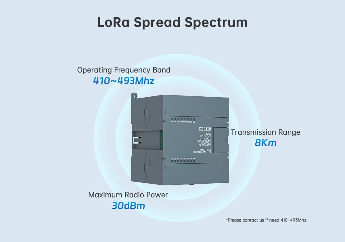 The ET2110 is a LoRa Data Transmission Terminal of the ET series, utilizing the new LoRa spread spectrum technology, with a communication range of up to 8 km (max. transmit power 30 dBm), and supporting the 410-493 MHz frequency band