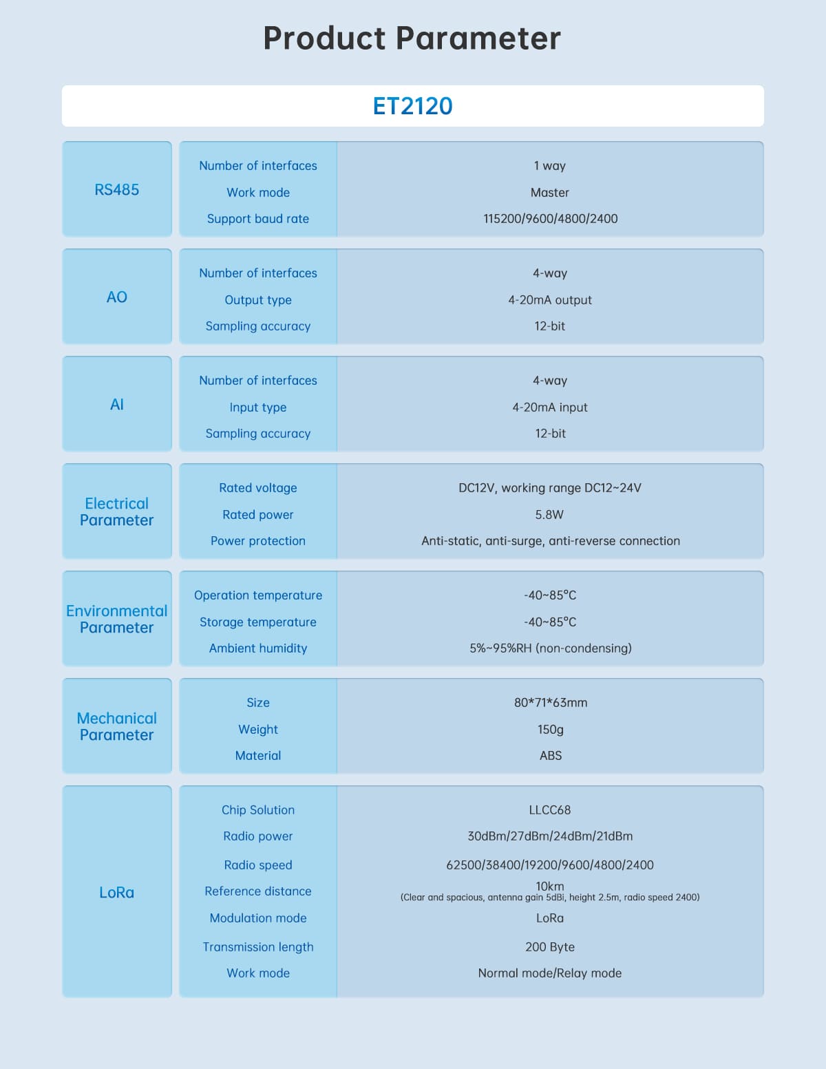 ET2120 LoRa Wireless Transmitter 17 ET2120 LoRa Wireless Transmitter adopts the new LoRa spread spectrum technology, providing longer distance, faster speed, and stronger anti-interference ability