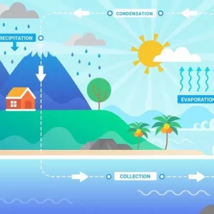 ideias-chave para a seleção de dispositivos de informação meteorológica