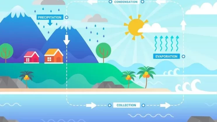 key ideas for selecting weather-intelligence devices