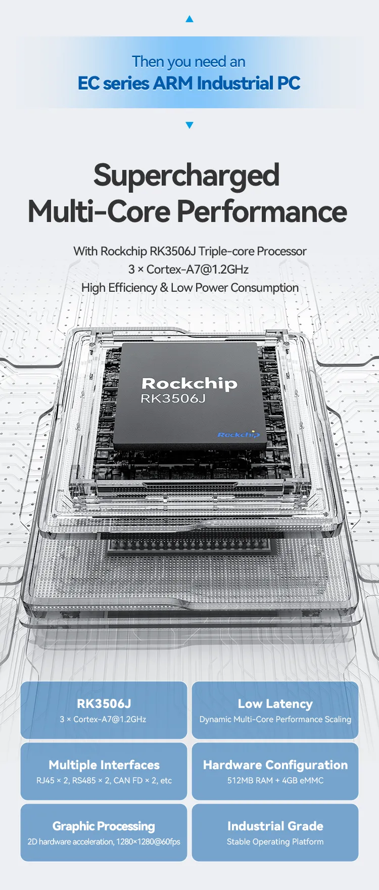 EC100 High-performance Open Source ARM Industrial Computer02