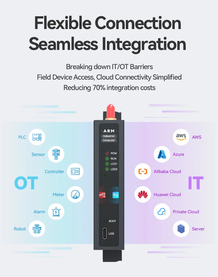 EC100 High-performance Open Source ARM Industrial Computer04