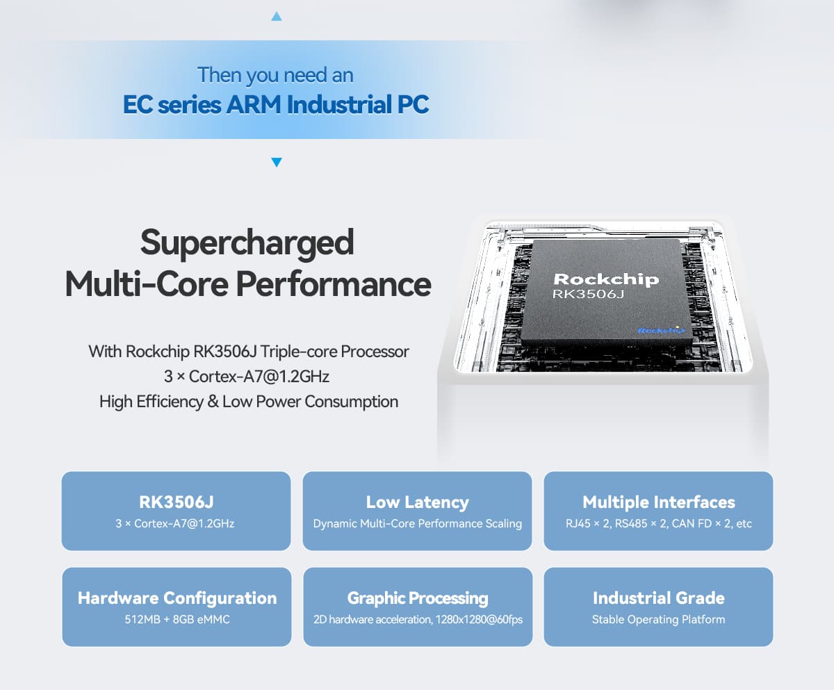 EC100_High Performance Open Source ARM Industrial Gateway