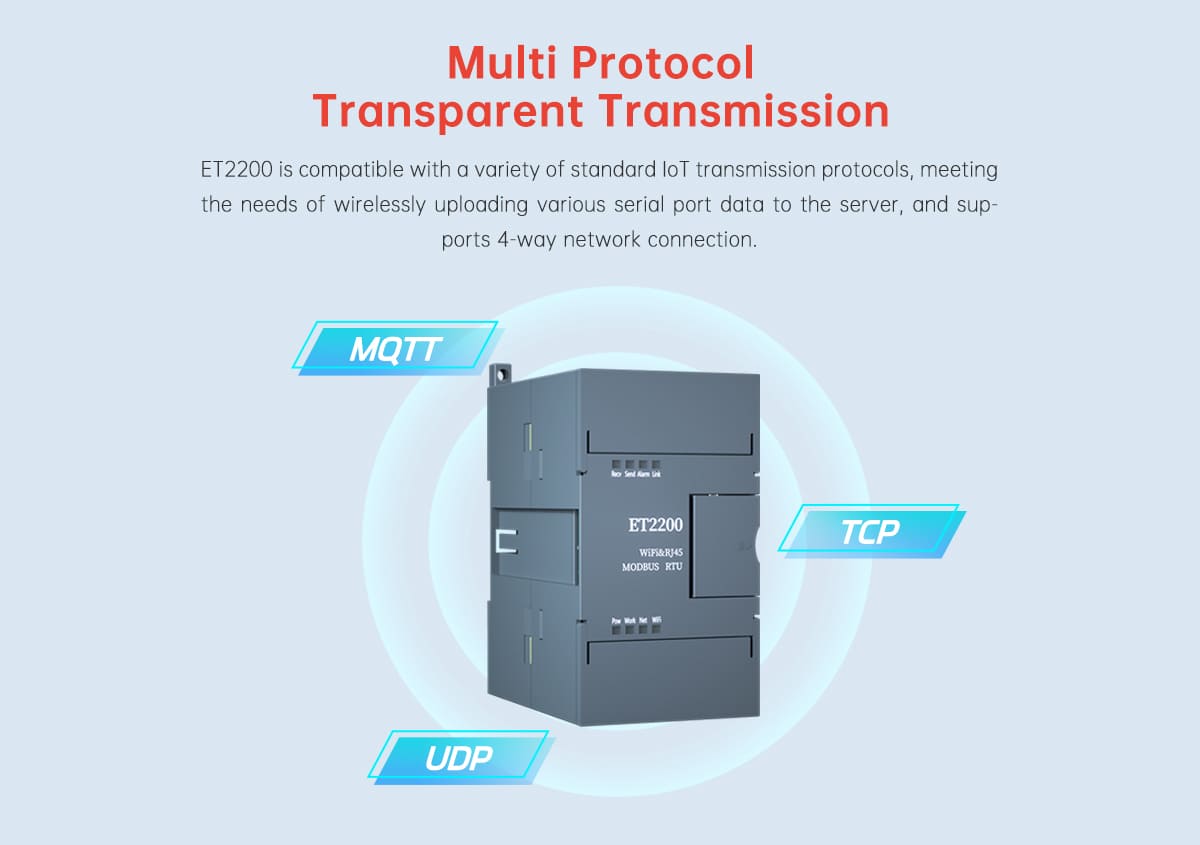 ET2200 is an industrial-grade DIN-Rail WiFi transmission terminal that integrates Wi-Fi and Ethernet, supporting 802.11b/g/n wireless communication and 10/100 Mbps adaptive Ethernet