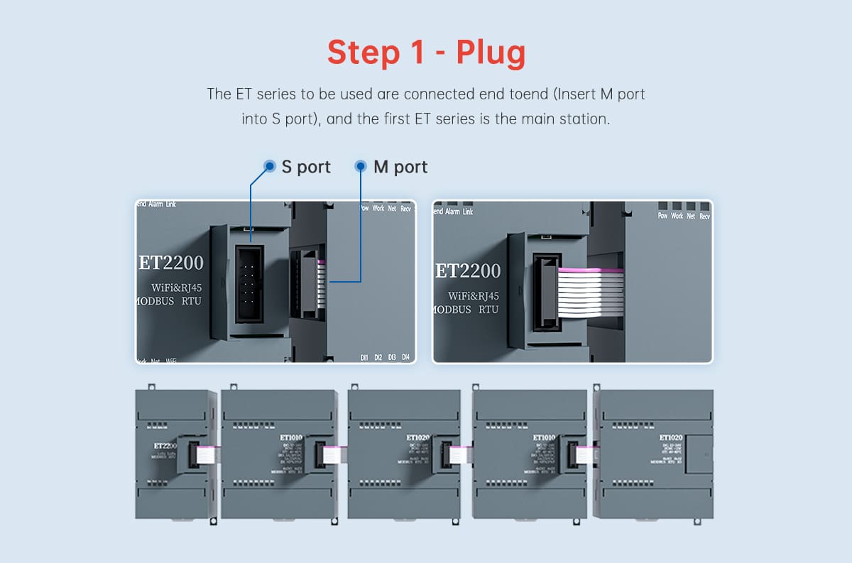O ET2200 é um terminal de transmissão WiFi de carril DIN de nível industrial que integra Wi-Fi e Ethernet, suportando comunicação sem fios 802.11b/g/n e Ethernet adaptável de 10/100 Mbps