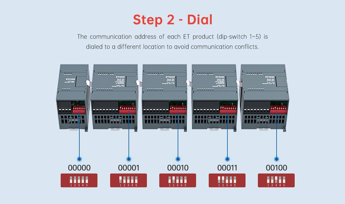O ET2200 é um terminal de transmissão WiFi de carril DIN de nível industrial que integra Wi-Fi e Ethernet, suportando comunicação sem fios 802.11b/g/n e Ethernet adaptável de 10/100 Mbps