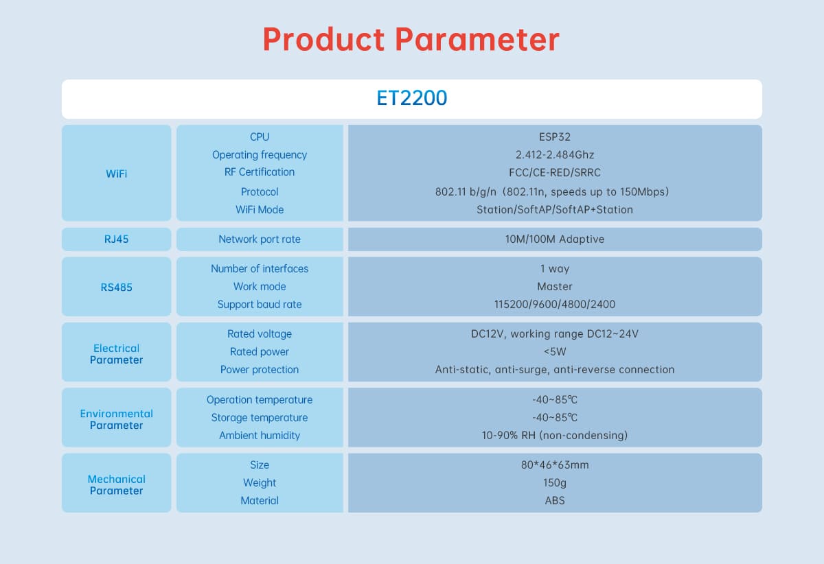 O ET2200 é um terminal de transmissão WiFi de carril DIN de nível industrial que integra Wi-Fi e Ethernet, suportando comunicação sem fios 802.11b/g/n e Ethernet adaptável de 10/100 Mbps