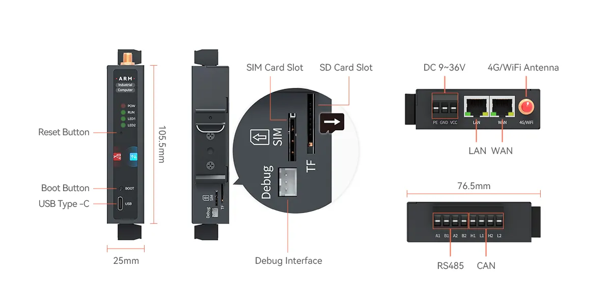 size and interfaces