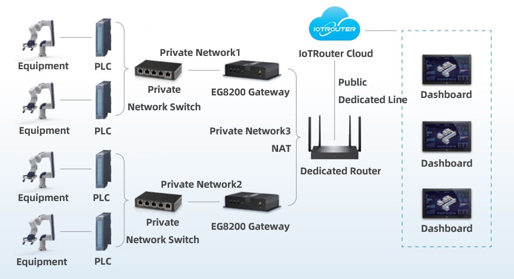 Data Collection Of Volkswagen Production Equipment_Smart Factory_IoT Solutions01
