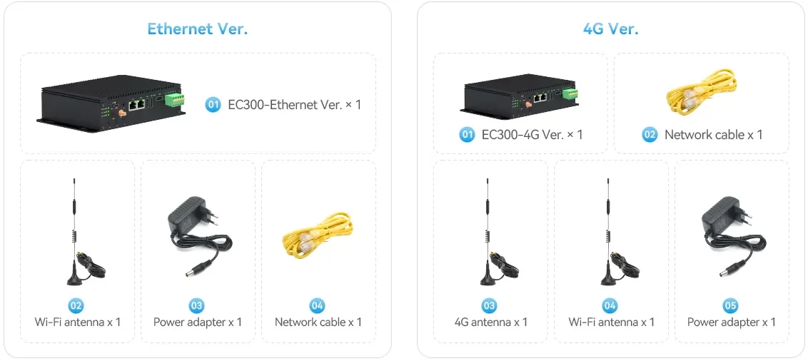 EC300 Shipping list