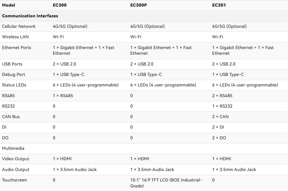 Compaire the 3 versions of EC300