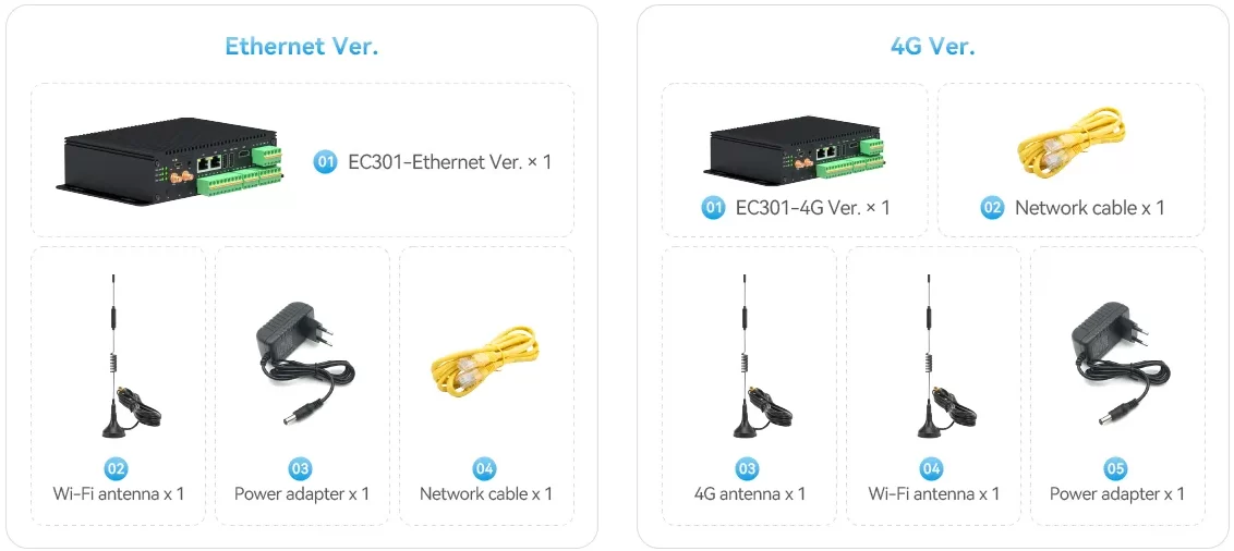 EC301 shipping list