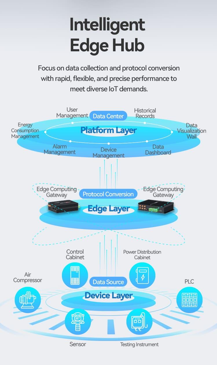 EG8200Lite – Cost-Effective Industrial IoT Edge Computing Gateway_02