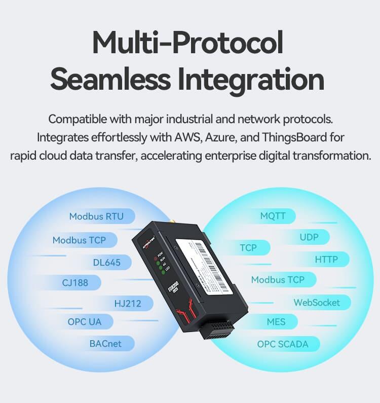 EG8200Lite – Cost-Effective Industrial IoT Edge Computing Gateway_04