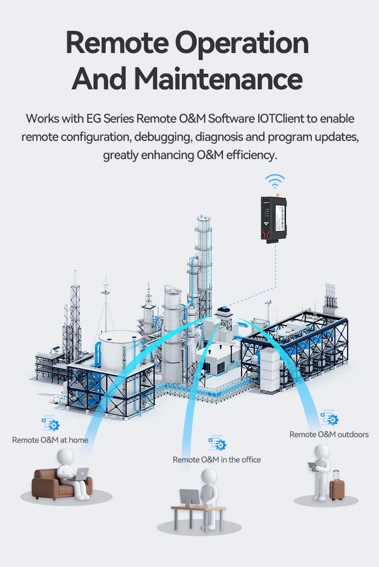 EG8200Lite – Cost-Effective Industrial IoT Edge Computing Gateway_05