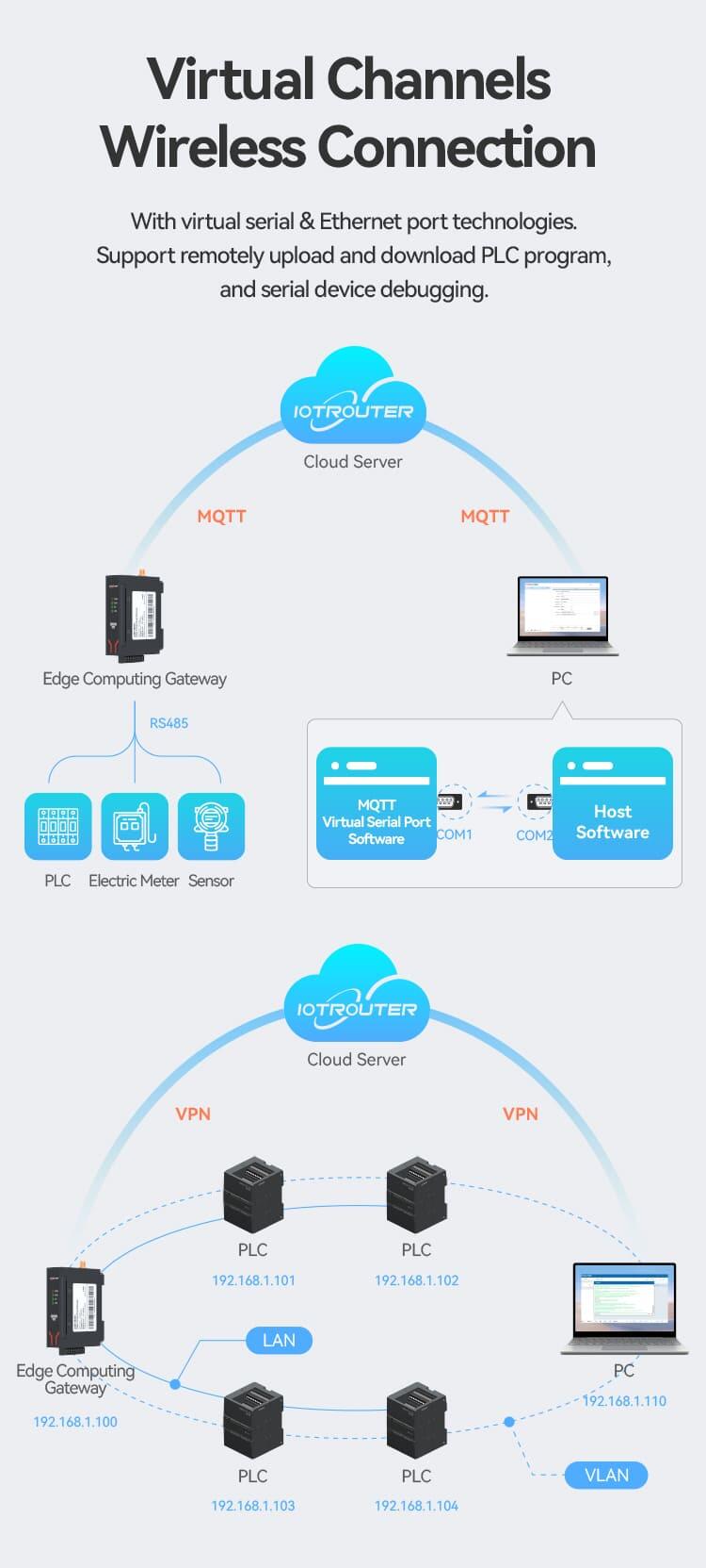 EG8200Lite – Cost-Effective Industrial IoT Edge Computing Gateway_06