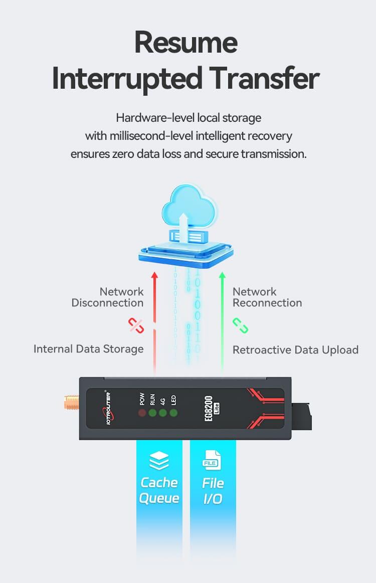 EG8200Lite – Cost-Effective Industrial IoT Edge Computing Gateway_07