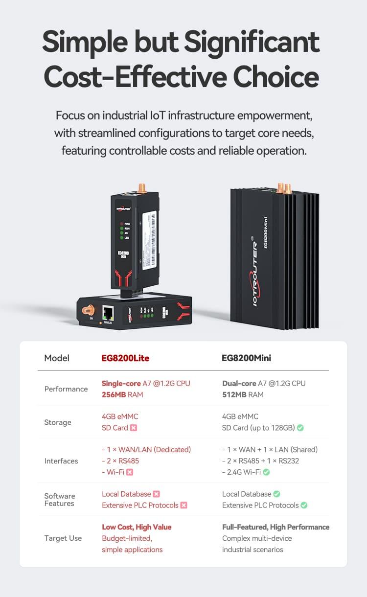 EG8200Lite – Cost-Effective Industrial IoT Edge Computing Gateway_12