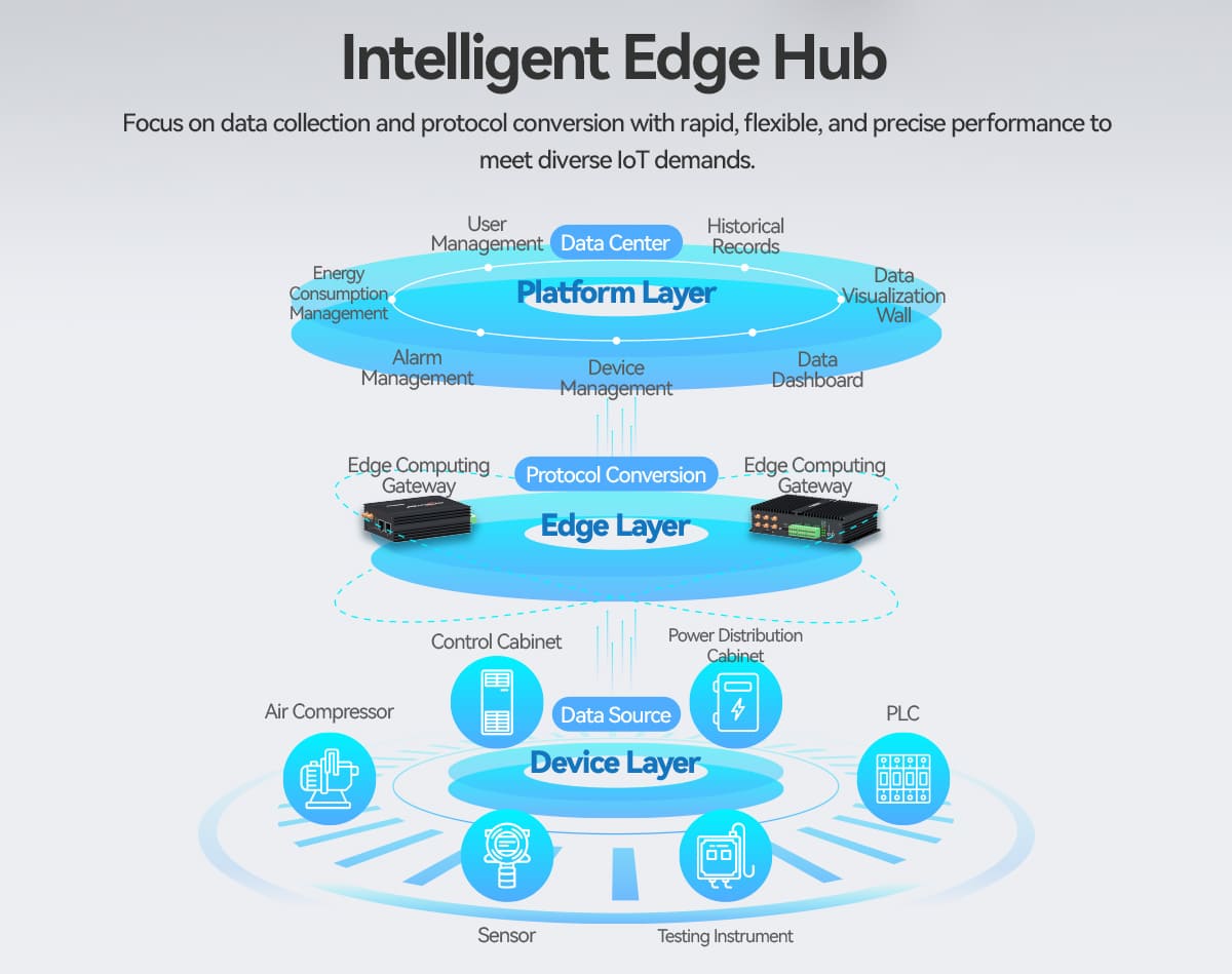 EG8200Lite_Cost-Effective Industrial IoT Edge Gateway_02